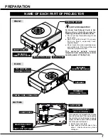 Preview for 7 page of Canon 7345 - LV - LCD Projector Owner'S Manual