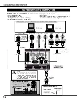 Preview for 12 page of Canon 7345 - LV - LCD Projector Owner'S Manual