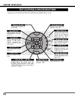 Preview for 16 page of Canon 7345 - LV - LCD Projector Owner'S Manual