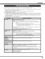 Preview for 41 page of Canon 7355 - LV XGA LCD Projector Owner'S Manual