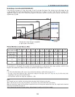 Preview for 22 page of Canon 7365 - LV XGA LCD Projector User Manual