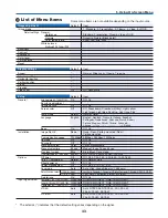 Предварительный просмотр 52 страницы Canon 7365 - LV XGA LCD Projector User Manual