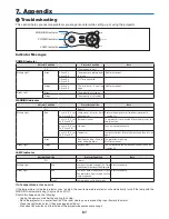 Предварительный просмотр 70 страницы Canon 7365 - LV XGA LCD Projector User Manual