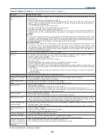 Preview for 71 page of Canon 7365 - LV XGA LCD Projector User Manual