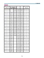 Предварительный просмотр 79 страницы Canon 7365 - LV XGA LCD Projector User Manual