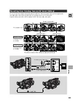 Предварительный просмотр 105 страницы Canon 7920A001 - GL 2 Camcorder Instruction Manual