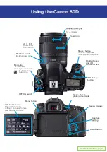 Preview for 2 page of Canon 80D Experience Help Manual