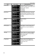 Предварительный просмотр 8 страницы Canon 8120A001 - PowerShot G3 Digital Camera Quick Start Manual