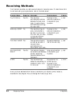 Preview for 112 page of Canon 9192A006 - FAXPHONE L80 B/W Laser User Manual