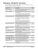 Preview for 146 page of Canon 9192A006 - FAXPHONE L80 B/W Laser User Manual