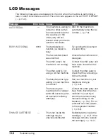 Preview for 168 page of Canon 9192A006 - FAXPHONE L80 B/W Laser User Manual