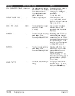 Preview for 170 page of Canon 9192A006 - FAXPHONE L80 B/W Laser User Manual