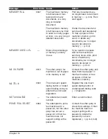 Preview for 171 page of Canon 9192A006 - FAXPHONE L80 B/W Laser User Manual