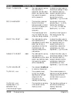 Preview for 172 page of Canon 9192A006 - FAXPHONE L80 B/W Laser User Manual