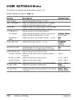 Preview for 186 page of Canon 9192A006 - FAXPHONE L80 B/W Laser User Manual