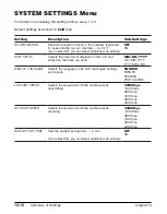 Preview for 192 page of Canon 9192A006 - FAXPHONE L80 B/W Laser User Manual