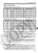 Предварительный просмотр 93 страницы Canon 9442a008 - EOS 20D Digital Camera SLR Instruction Manual