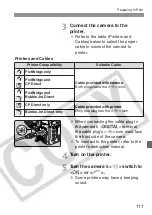 Предварительный просмотр 117 страницы Canon 9442a008 - EOS 20D Digital Camera SLR Instruction Manual