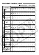 Предварительный просмотр 148 страницы Canon 9442a008 - EOS 20D Digital Camera SLR Instruction Manual