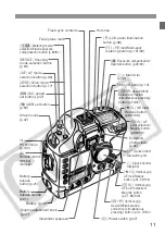 Предварительный просмотр 11 страницы Canon 9443a002 - EOS 1Ds Mark II Digital Camera SLR Instruction Manual