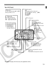 Предварительный просмотр 13 страницы Canon 9443a002 - EOS 1Ds Mark II Digital Camera SLR Instruction Manual