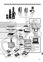 Предварительный просмотр 171 страницы Canon 9443a002 - EOS 1Ds Mark II Digital Camera SLR Instruction Manual