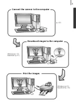 Предварительный просмотр 9 страницы Canon 9685A001AA - PowerShot G6 Digital Camera Software Starter Manual