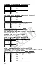 Предварительный просмотр 92 страницы Canon A-1 Instruction Manual