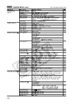 Предварительный просмотр 128 страницы Canon A-1 Instruction Manual