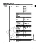 Предварительный просмотр 129 страницы Canon A-1 Instruction Manual