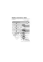 Предварительный просмотр 2 страницы Canon A720 1S User Manual