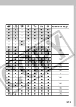 Preview for 217 page of Canon A80 - PowerShot A80 4MP Digital Camera User Manual