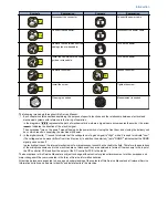 Предварительный просмотр 3 страницы Canon AJ1 Service Manual