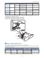 Предварительный просмотр 17 страницы Canon AJ1 Service Manual