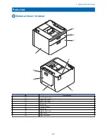 Предварительный просмотр 26 страницы Canon AJ1 Service Manual