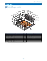 Предварительный просмотр 23 страницы Canon AM1 Service Manual