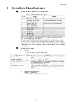 Preview for 9 page of Canon ANELVA M-332MX Operation Manual