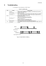 Preview for 13 page of Canon ANELVA M-332MX Operation Manual