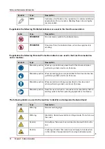 Preview for 18 page of Canon Arizona 135 GT Operation Manual