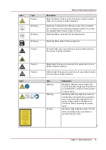 Предварительный просмотр 19 страницы Canon Arizona 2300 Series Operation Manual