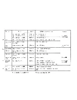 Предварительный просмотр 9 страницы Canon AS-100C Field Service Manual