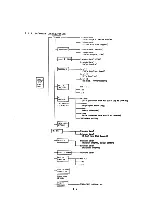 Предварительный просмотр 10 страницы Canon AS-100M Field Service Manual