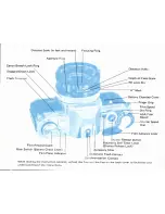 Предварительный просмотр 4 страницы Canon AT 1 Instructions Manual