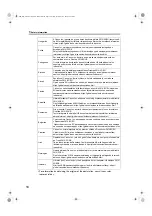 Предварительный просмотр 18 страницы Canon AX-B3543W Technical Document