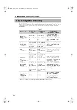 Предварительный просмотр 54 страницы Canon AX-B3543W Technical Document