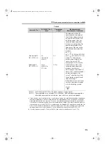 Предварительный просмотр 55 страницы Canon AX-B3543W Technical Document