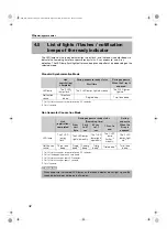 Preview for 42 page of Canon AX-C4343W Technical Document