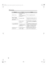 Preview for 50 page of Canon AX-C4343W Technical Document