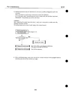 Предварительный просмотр 104 страницы Canon BJ-30 Service Manual