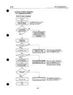 Предварительный просмотр 105 страницы Canon BJ-30 Service Manual